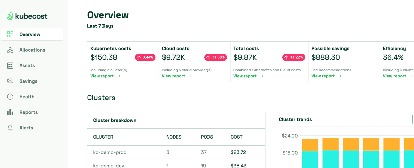 IBM acquires Kubernetes cost optimization startup Kubecost